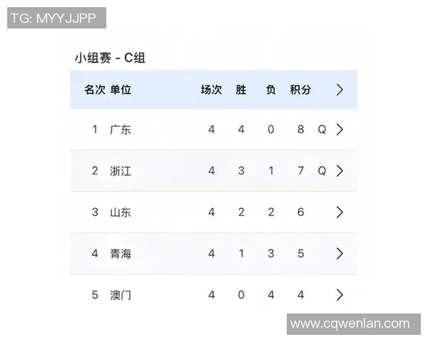 广州乒乓球队在联合会杯积分榜上以76分稳居第一名展现强劲实力